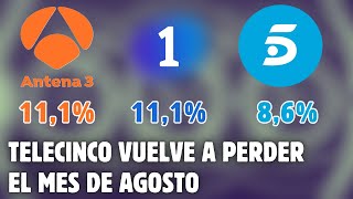 🔴Antena 3 LIDERA AGOSTO in EXTREMIS y TELECINCO se HUNDE con un UNIDIGITO una RUINA de CADENA [upl. by Nilyak]