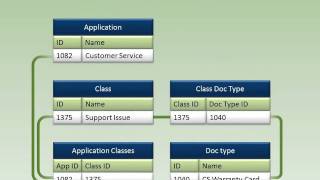 OnBase  WorkView [upl. by Godard]