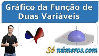 Domínio e Gráfico de Funções de Duas Variáveis 3 [upl. by Nellahs426]