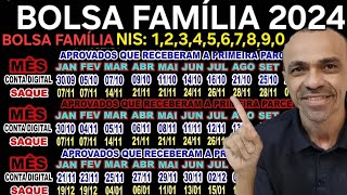 BOLSA FAMÍLIA 2024 CALENDÁRIO ANTECIPADO OFICIAL  R 15 MIL AUXÍLIO BRASIL  AUXÍLIO EMERGENCIAL [upl. by Alexis]