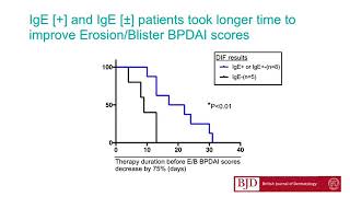 IgE deposition in the skin and clinical features in bullous pemphigoid A Kamata et al [upl. by Airyt241]