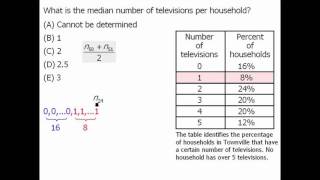 GRE Math Practice Data Interpretation  Example 1 [upl. by Janus431]