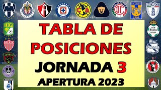 TABLA DE POSICIONES JORNADA 3 LIGA MX CLAUSURA 2024 🔥 DESCENSO GOLEO Y HORARIOS Jornada 4 Y 5 [upl. by Ennailuj]