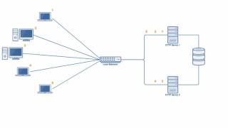 Active Active vs Active Passive High Availability Cluster [upl. by Aehtna]