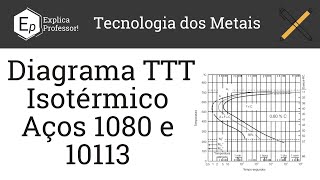 10  Aço 1080  Aço 10113  Análise do Diagrama TTT Isotérmico [upl. by Kirstyn]