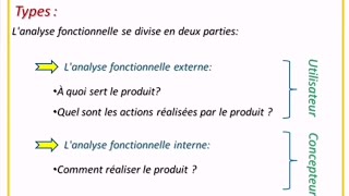 Analyse Fonctionnelle Introduction [upl. by Haidabo]