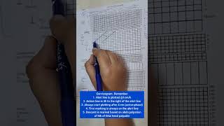 Plotting the Modified WHO Partograph [upl. by Alag733]