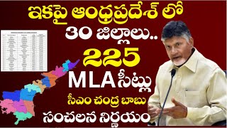 APలో కొత్త జిల్లాలు New districts in Andhra Pradesh  Analyst VVR on AP new districts futuretoday [upl. by Gill739]