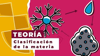 Clasificación de la materia según su estado físico [upl. by Cornelia]