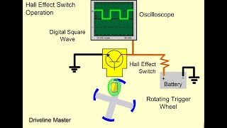 Automotive Induction and Hall Effect Speed Sensors Explained [upl. by Windham]