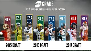 2018 NFL Draft  Pro Football Focus [upl. by Frank]