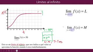 Límites al infinito [upl. by Elyn734]