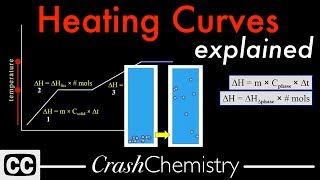 Heating Curves Tutorial How to Calculate enthalpy changes in Heating amp Cooling  Crash Chemistry [upl. by Breeze]