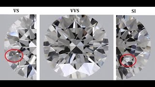 COMPARE VVS DIAMONDS PRICE AND QUALITY WITH VS AND SI QUALITY  RAIPUR CHATTISGARH INDIA [upl. by Atimad]