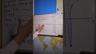 Graphing Horizontal and Vertical Asymptotes in Practice [upl. by Affay]