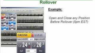 101 How Rollover Works in Forex Trading [upl. by Adalie]