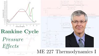 Rankine Cycle  Effect of Condenser and Steam Generator Pressures [upl. by Llemar]