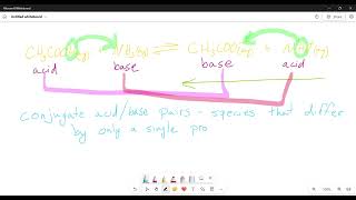 Conjugate Acid Base Pairs [upl. by Denton]