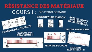 RDM II Cours 1  Notions de base [upl. by Enrol837]