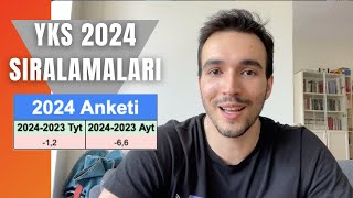 YKS 2024 Sıralama Tahminim  Hangi Seneye Benzerlik Olcak  YKS2024 [upl. by Raimes]