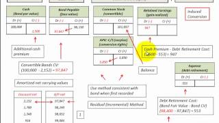 Convertible Bonds Residual Incremental Method Issue Induced Conversion Retirement [upl. by Eisdnil]