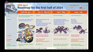 PSO2 NGS Road Map 2024 1st Half Plus New Field amp New Action System Preview NGS Headline [upl. by Ynettirb]