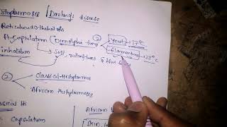 Microbiology of histoplasmosis with notes [upl. by Sydney688]