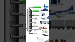 Oil kaise banta hai shortvideo [upl. by Asilrahc]