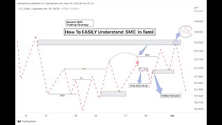 How To EASILY Understand SMC in Tamil  Easiest SMC Trading Strategy [upl. by Svetlana]