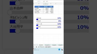 動く！進捗グラフエクセルエクセル関数エクセルカレンダー時短 [upl. by Garey517]