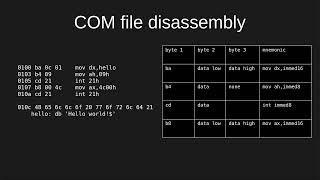 x8664 Assembly Programming Part 1 Registers Data Movement and Addressing Modes [upl. by Ayotal]