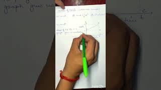 Class 9 Equation of motion Graphical method importantquestions class9 science physics cbse [upl. by Danni308]