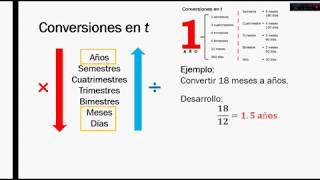 Conversiones de tiempo  MATEMÁTICA FINANCIERA [upl. by Lleuqar]