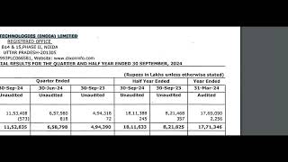 Dixon Technologies Results  Dixon Latest Results  Dixon Share News  Dixon Technologies Q2 Results [upl. by Dias]