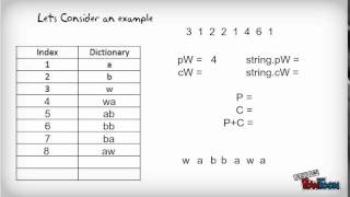 lzw coding 2 [upl. by Lirbaj791]