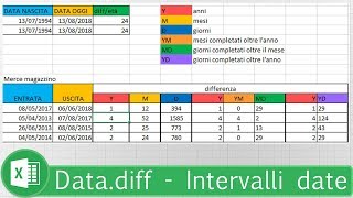 Tutorial excel 42  Datadiff  Calcolare intervalli di date [upl. by Elyk850]