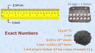 Accuracy Precision Rounding and Significant Figures [upl. by Fusco627]