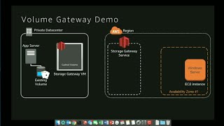 AWS reInvent 2017 Using AWS Storage Gateway volumes for application migrations to DEM73 [upl. by Schnabel]