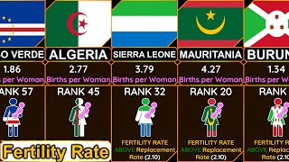 African Countries 2023 Fertility Rate Births per woman [upl. by Geirk]