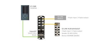 Impact67 55132 PROFINET Configuration with IOLink devices S71500 and TIA Portal [upl. by Thursby273]