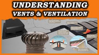 Understanding Roof Ventilation amp Venting Options Ridge whirlybird amp Box Vents [upl. by Esmerelda]