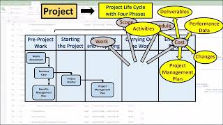 Video 07  Project Cost Management using PMBOK [upl. by Nessaj]