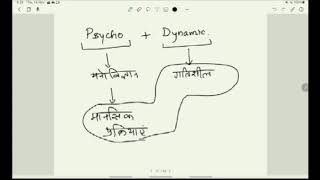 Psychodynamic model of Clinical psychologyClass10UGCNETJRF Paper2Date141124 [upl. by Artemus895]