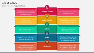 B2B Vs B2B2C Animated PowerPoint Template [upl. by Rehsa535]