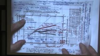 Interpret Pressure Build Up Manually with endpoint adjustment [upl. by Aicylla930]