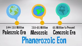 Phanerozoic Eon  Geologic Time Scale with events [upl. by Aibos246]