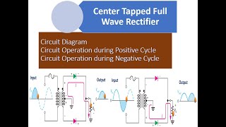 Center Tapped Full Wave Rectifier with Animation fullwaverectifier [upl. by Hachmin117]