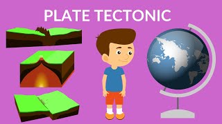 Plate Tectonics  Tectonic plates Theory  Video for kids [upl. by Notsuj]