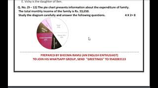 SA 1 ENGLISH MODEL PAPERS FOR CLASSES 6 TO 10 BY BHEEMA RAMU [upl. by Briscoe]