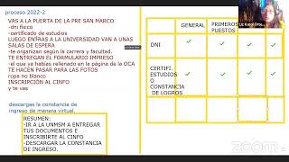 cómo fue el día de entrega de documento en la pre san marcos [upl. by Breeze]